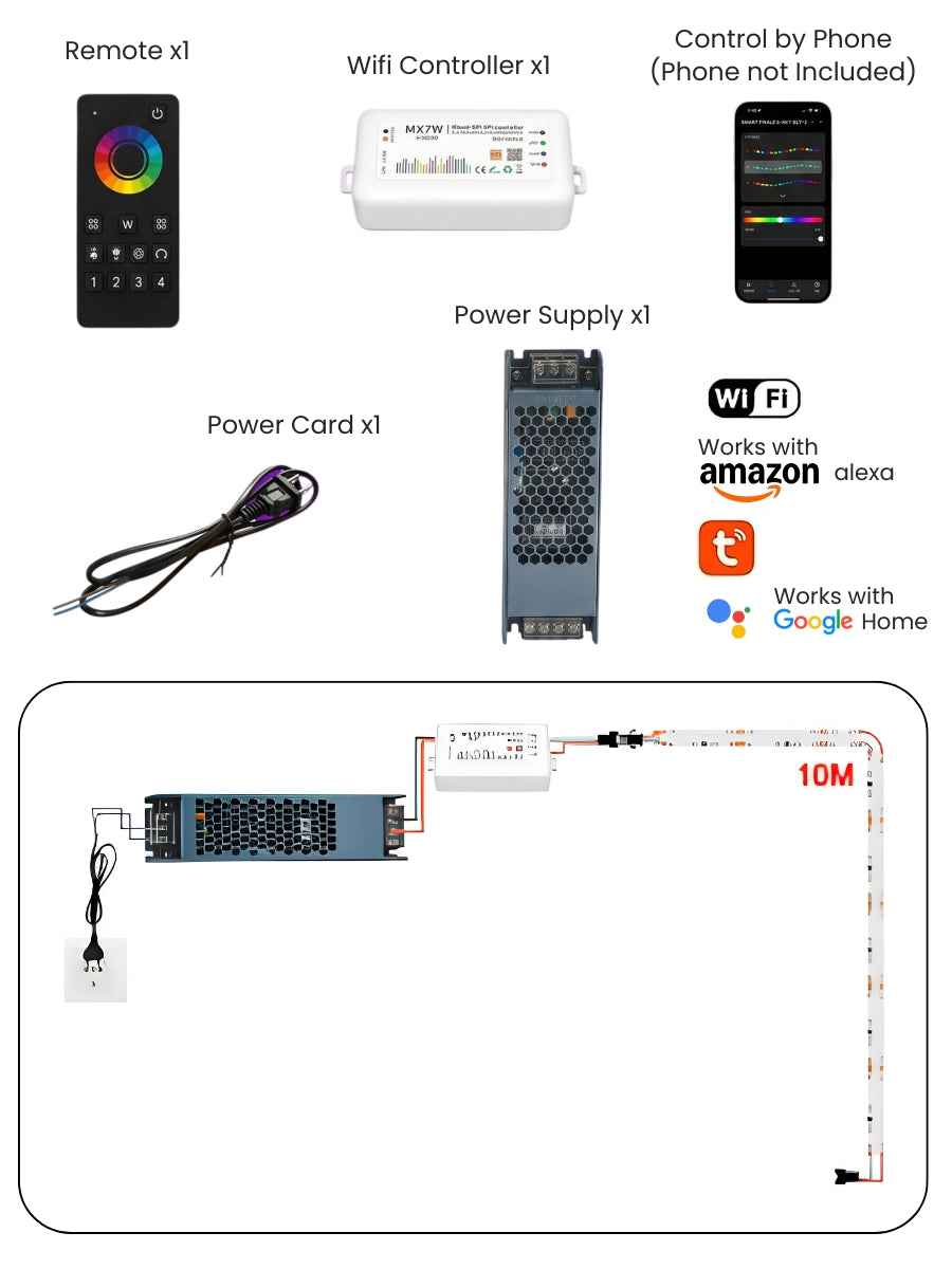 RGB LED Strip Lights Kit - Controller, Remote, Power Cord & Transformer