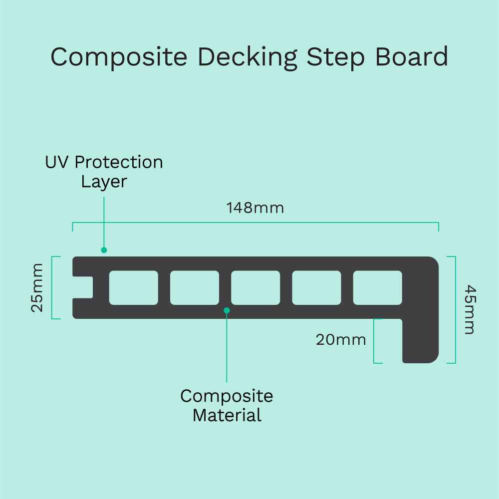 3.6M Charcoal Composite Decking Step Board