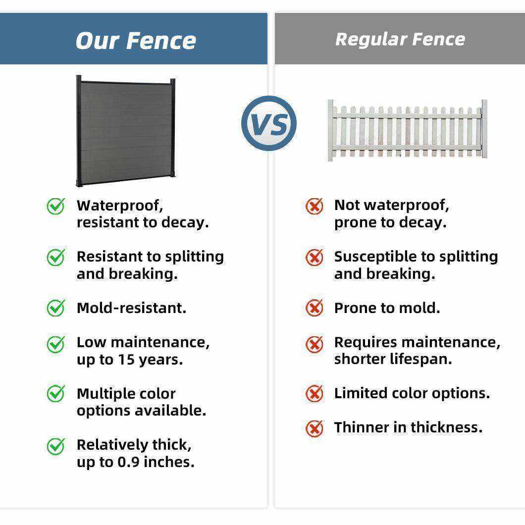 Composite Fence Co-extrusion Discounted Price -Silver Gray - Wall Forma